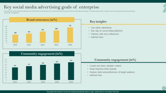 Social Networks Marketing To Improve Key Social Media Advertising Goals Of Enterprise Diagrams PDF