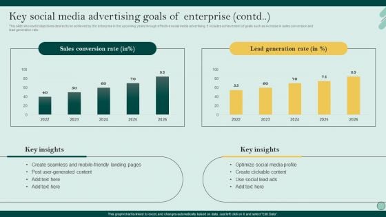 Social Networks Marketing To Improve Key Social Media Advertising Goals Of Enterprise Diagrams PDF