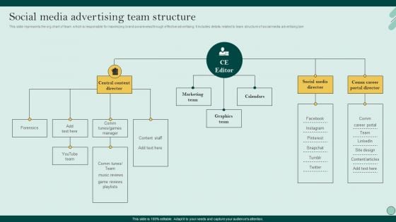 Social Networks Marketing To Improve Social Media Advertising Team Structure Topics PDF