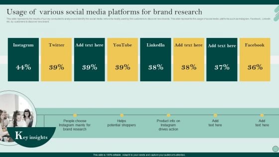 Social Networks Marketing To Improve Usage Of Various Social Media Platforms For Brand Structure PDF