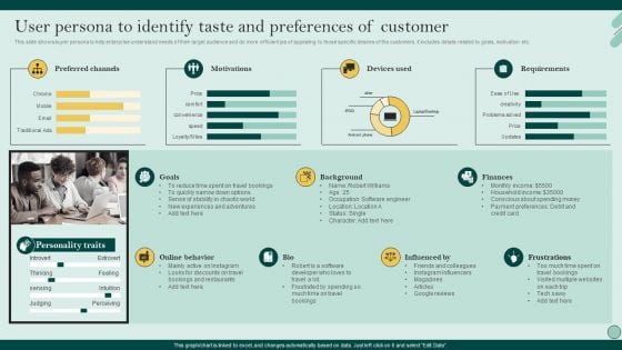 Social Networks Marketing To Improve User Persona To Identify Taste And Preferences Clipart PDF