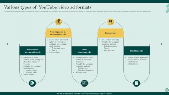 Social Networks Marketing To Improve Various Types Of Youtube Video Ad Formats Slides PDF