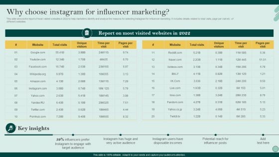 Social Networks Marketing To Improve Why Choose Instagram For Influencer Marketing Ideas PDF