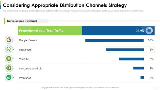 Social Platform As Profession Considering Appropriate Distribution Channels Strategy Formats PDF