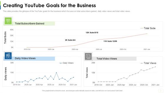 Social Platform As Profession Creating Youtube Goals For The Business Themes PDF