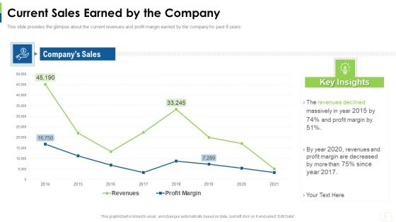 Social Platform As Profession Current Sales Earned By The Company Infographics PDF