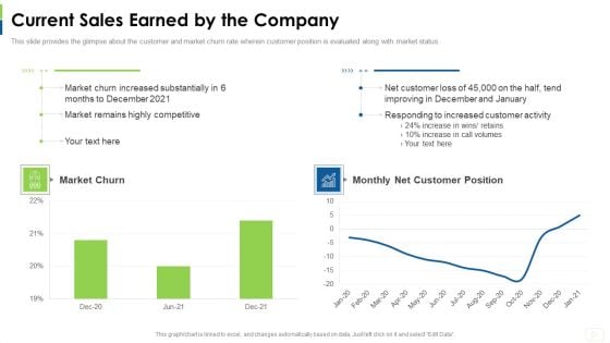 Social Platform As Profession Current Sales Earned By The Company Position Microsoft PDF