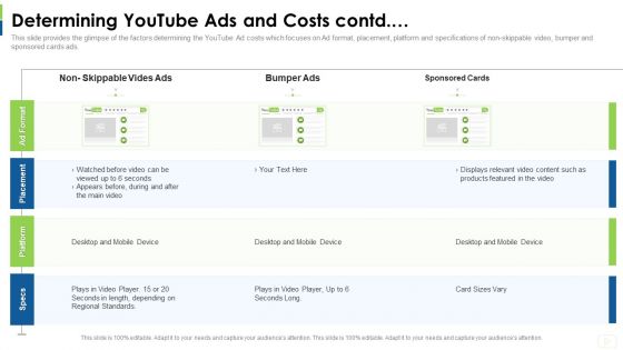 Social Platform As Profession Determining Youtube Ads And Costs Contd Ppt Infographics Graphic Tips PDF