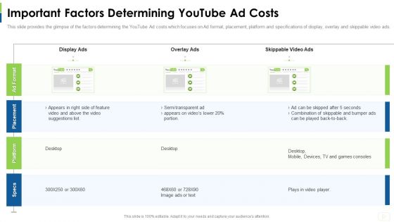 Social Platform As Profession Important Factors Determining Youtube Ad Costs Ppt Professional Pictures PDF