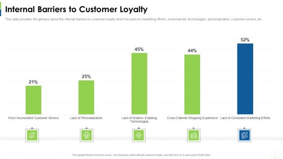 Social Platform As Profession Internal Barriers To Customer Loyalty Introduction PDF