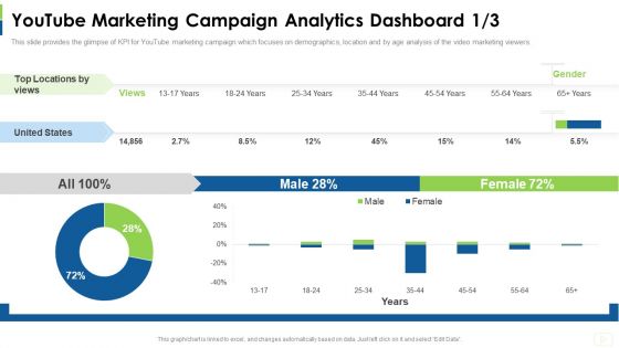 Social Platform As Profession Youtube Marketing Campaign Analytics Dashboard Age Themes PDF