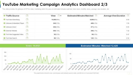 Social Platform As Profession Youtube Marketing Campaign Analytics Dashboard Direct Rules PDF