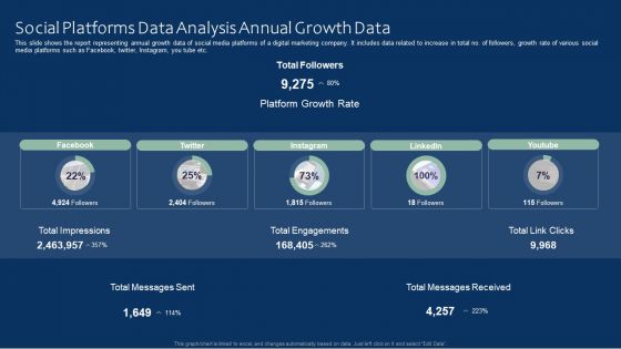 Social Platforms Data Analysis Annual Growth Data Ideas PDF