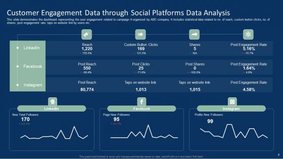 Social Platforms Data Analysis Ppt PowerPoint Presentation Complete With Slides