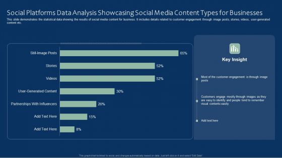 Social Platforms Data Analysis Showcasing Social Media Content Types For Businesses Inspiration PDF