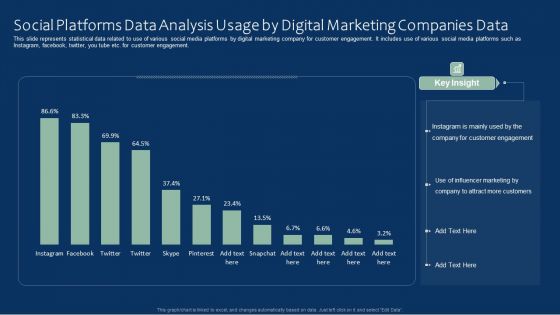 Social Platforms Data Analysis Usage By Digital Marketing Companies Data Clipart PDF