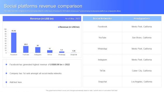 Social Platforms Revenue Comparison Facebook Business Outline Download PDF