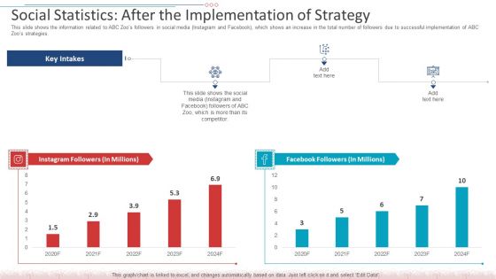 Social Statistics After The Implementation Of Strategy Background PDF