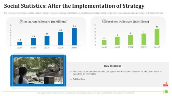 Social Statistics After The Implementation Of Strategy Clipart PDF