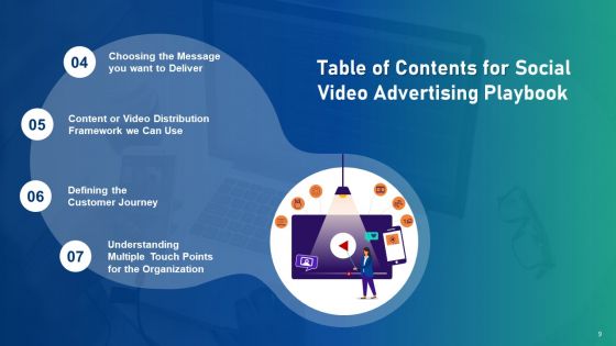 Social Video Advertising Playbook Ppt PowerPoint Presentation Complete Deck With Slides