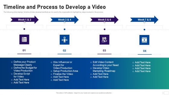 Social Video Advertising Playbook Timeline And Process To Develop A Video Ppt Show Aids PDF