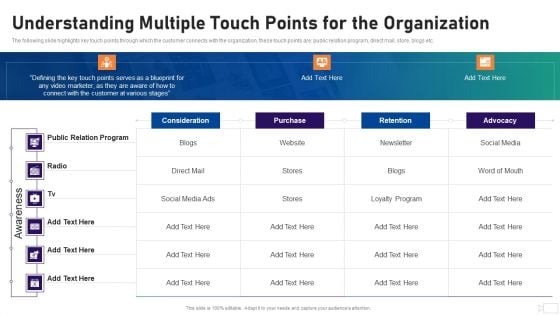 Social Video Advertising Playbook Understanding Multiple Touch Points For The Organization Ppt Model Deck PDF