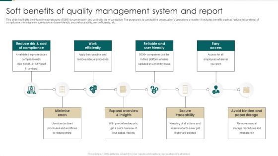 Soft Benefits Of Quality Management System And Report Infographics PDF