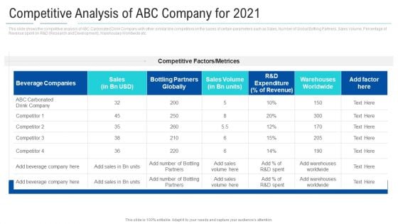Soft Drink Firm Revamping Business To Healthy Drinks Competitive Analysis Of ABC Company For 2021 Professional PDF Soft Drink Firm Revamping Business To Healthy Drinks Competitive Analysis Of ABC Company For 2021 Professional PDF