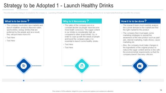 Soft Drink Firm Revamping Business To Healthy Drinks Ppt PowerPoint Presentation Complete With Slides