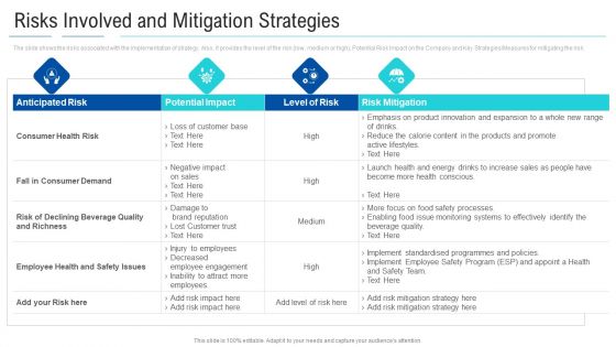 Soft Drink Firm Revamping Business To Healthy Drinks Risks Involved And Mitigation Strategies Themes PDF