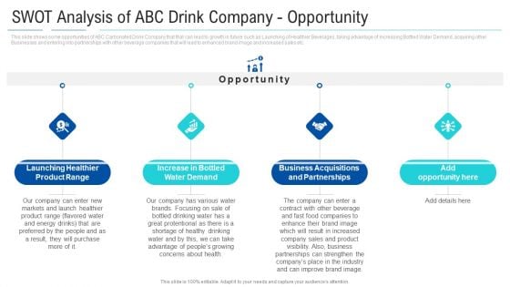 Soft Drink Firm Revamping Business To Healthy Drinks SWOT Analysis Of ABC Drink Company Opportunity Slides PDF