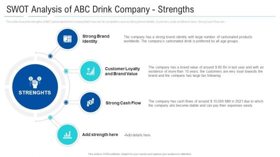 Soft Drink Firm Revamping Business To Healthy Drinks SWOT Analysis Of ABC Drink Company Strengths Microsoft PDF