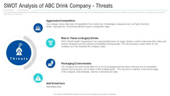 Soft Drink Firm Revamping Business To Healthy Drinks SWOT Analysis Of ABC Drink Company Threats Clipart PDF