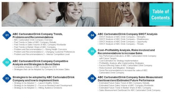 Soft Drink Firm Revamping Business To Healthy Drinks Table Of Contents Download PDF Soft Drink Firm Revamping Business To Healthy Drinks Table Of Contents Download PDF