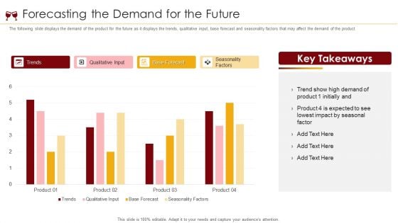 Soft Drinks Capital Raising Forecasting The Demand For The Future Ppt Model Graphics PDF