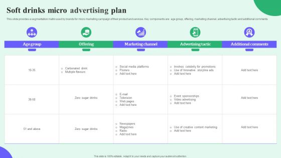 Soft Drinks Micro Advertising Plan Graphics PDF Soft Drinks Micro Advertising Plan Graphics PDF