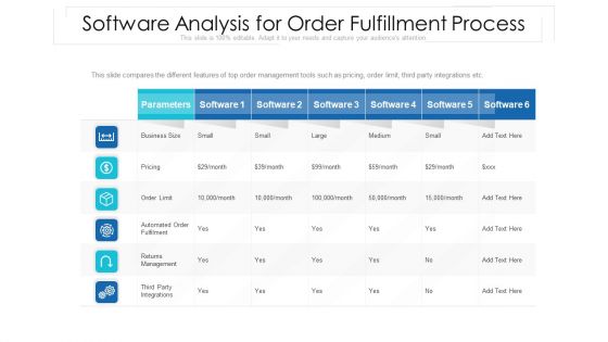 Software Analysis For Order Fulfillment Process Ppt PowerPoint Presentation Gallery Templates PDF