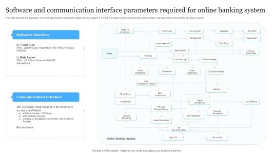 Software And Communication Interface Parameters Required For Online Banking System Download PDF