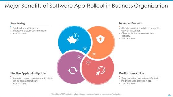 Software App Rollout Database Performance Ppt PowerPoint Presentation Complete Deck With Slides