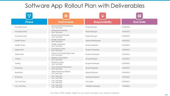 Software App Rollout Plan With Deliverables Summary PDF