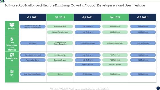 Software Application Architecture Roadmap Covering Product Development And User Interface Summary PDF