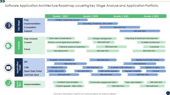Software Application Architecture Roadmap Ppt PowerPoint Presentation Complete Deck With Slides