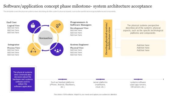 Software Application Concept Phase Milestone System Architecture Acceptance Diagrams PDF