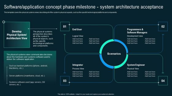 Software Application Concept Phase Milestone System Architecture Acceptance Portrait PDF