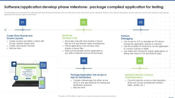 Software Application Develop Phase Milestone Package Compiled Application For Testing Pictures PDF