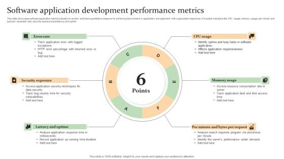 Software Application Development Performance Metrics Mockup PDF