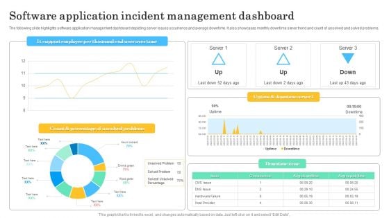 Software Application Incident Management Dashboard Template PDF