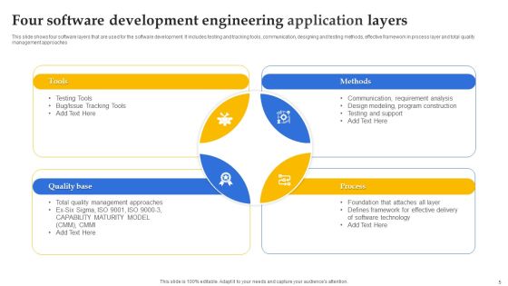 Software Application Layers Ppt PowerPoint Presentation Complete Deck With Slides Slide05