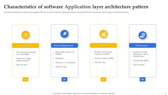 Software Application Layers Ppt PowerPoint Presentation Complete Deck With Slides Slide08