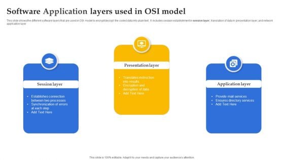 Software Application Layers Used In OSI Model Ppt Inspiration Themes PDF